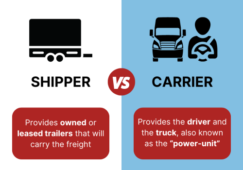 shipper-vs-carrier